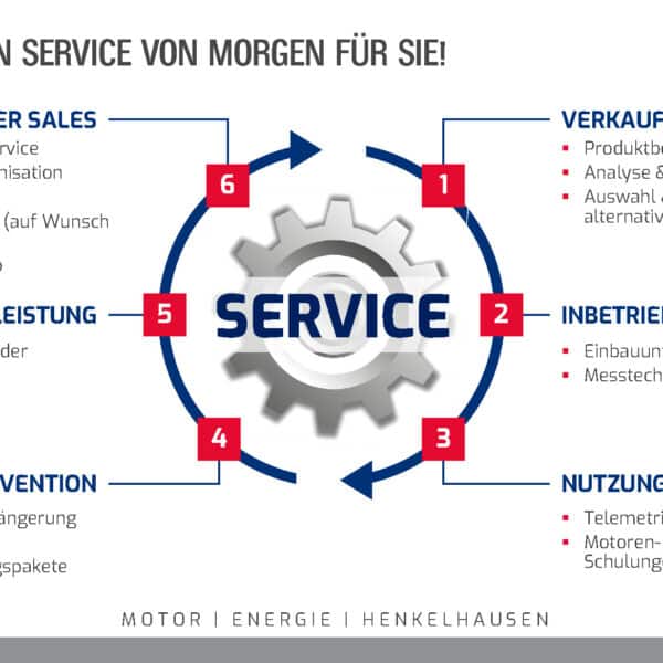 Servicemodell HENKELHAUSEN GmbH. Von Verkauf über Prävention bis hin zum After Sales